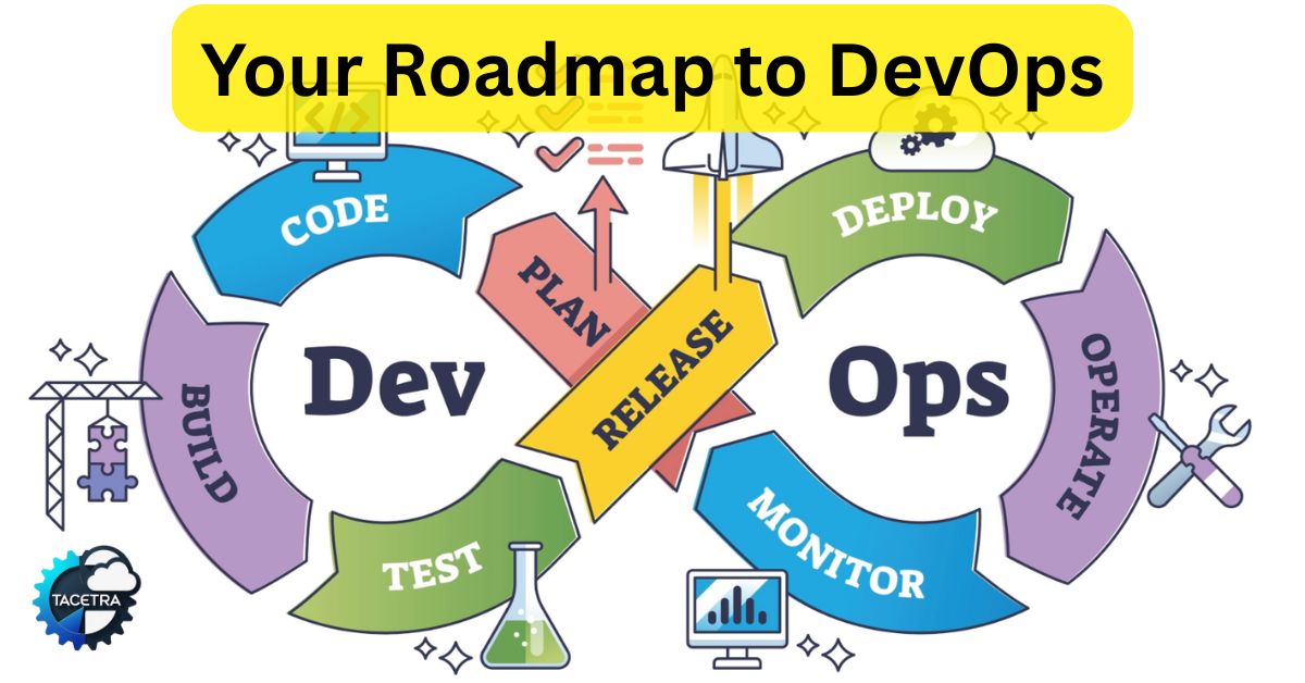 DevOps Roadmap